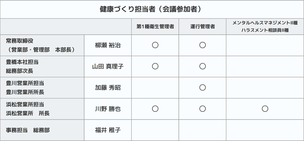 健康づくり担当者